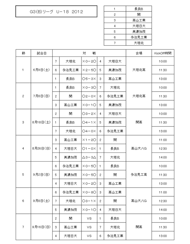 Ｇ３　Ｂリーグ　第６節　結果.png